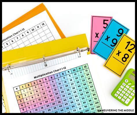 Help Teaching Multiplication Tables