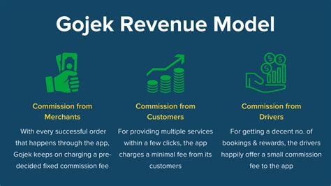 How Does Gojek Model Work Business And Revenue Insights Jugnoo