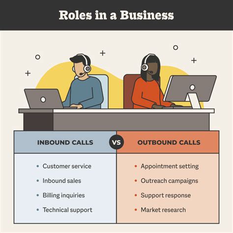 Inbound Call Center Outsourcing The Complete Guide Televerde