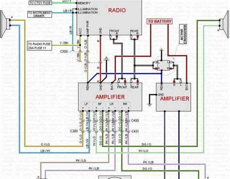 Be sure to read and follow the instructions in the 2019 navigation/multimedia receiver firmware update guide. Pin on wiring diagram