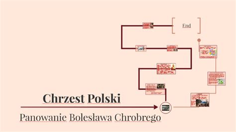 Jak Zostało Przedstawione Panowanie Bolesława Chrobrego - Panowanie Bolesława Chrobrego by Ursula