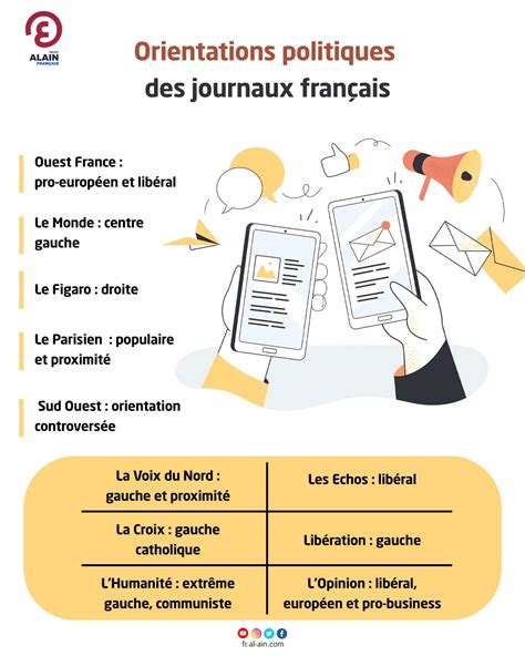 Orientations politiques des journaux français