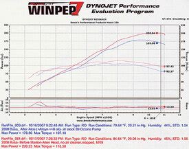 Built to race, these engine builds are great for street racing, drag racing, superbike road racing, and. Brock's dyno...? | Gen 2 Busa Information | Hayabusa ...