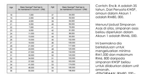 Maybe you would like to learn more about one of these? Pelaburan Unit Amanah: BAGAIMANA MENGIRA KELAYAKAN UNTUK ...