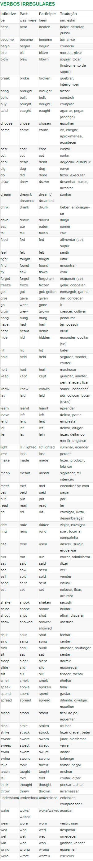Verbos Irregulares Tabela Traz Infinitivo Passado Partic Pio E