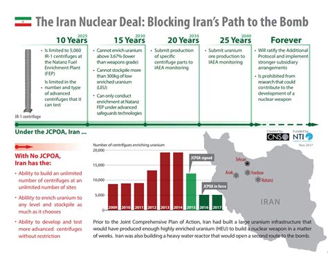 We will not continue down a path whose predictable conclusion is more violence, more terror. Joint Comprehensive Plan of Action (JCPOA) - INSIGHTSIAS