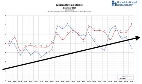 2019 Oahu Real Estate Year In Review Hawaii Real Estate Market