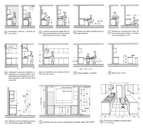 A commercial kitchen design (or more generally professional kitchen) is typically the result of an intense teamwork, where the people involved will reference standards to consider when drafting a commercial kitchen project are mainly relating to hygiene and food preservation to ensure food. Pin op Plans