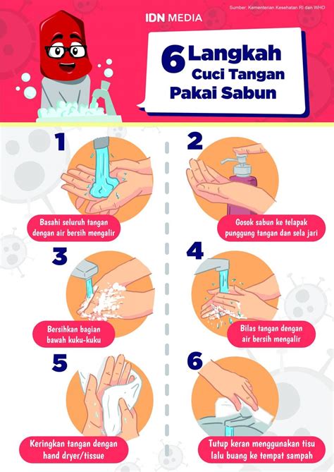 Poster Langkah Mencuci Tangan