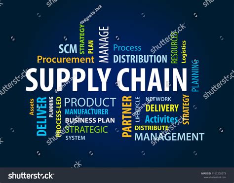 Supply Chain Word Cloud Stock Illustration 1167205573 Shutterstock