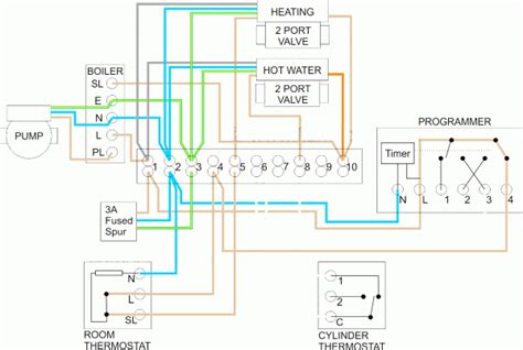 Electrical wiring diagrams of a plc panel. S Plan Central Heating System Lively Heat Trace Wiring ...