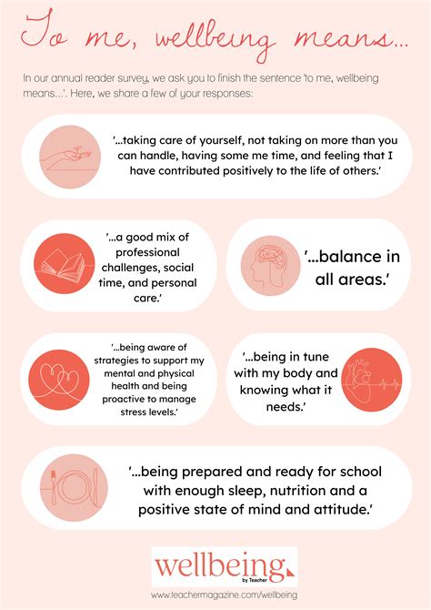 Infographic To Me Wellbeing Means
