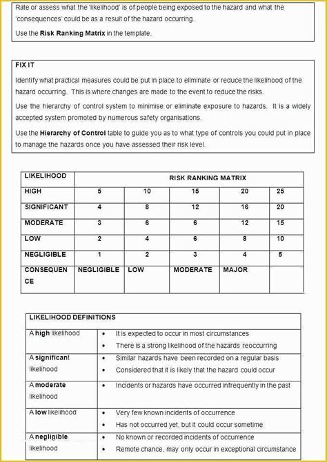 Credit risk is the possibility of losing a lender takes on due to the possibility of a borrower not paying back a loan. Hipaa Security Risk assessment Template Free Of Risk assessment Template Security Security Risk ...