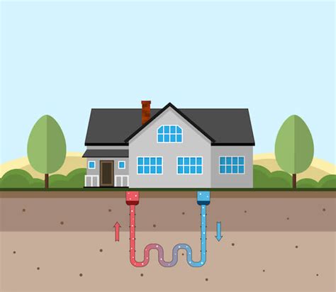 We can also show you how affordable it is with easy financing options. geothermal advantages and disadvantages