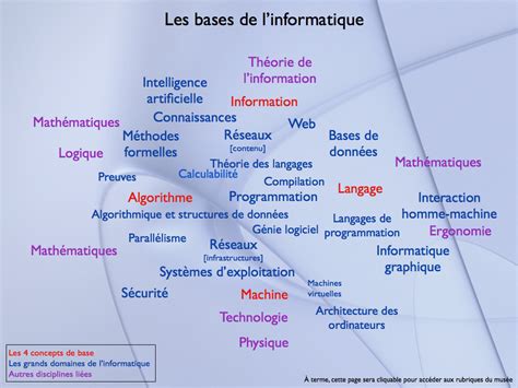 Musée Virtuel De Linformatique Domaines Et Applications De L