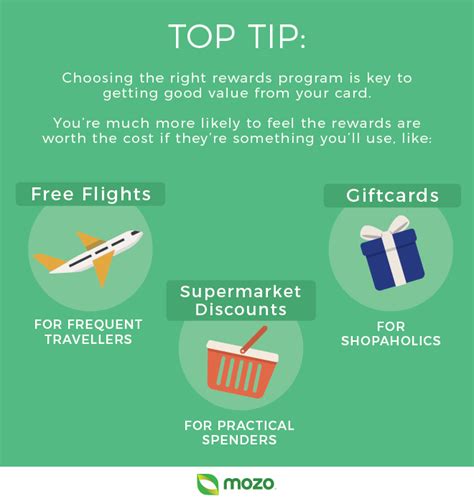 The discover product line remained relatively unchanged for several years, but 2013 brought big changes with the introduction of the discover it® cash back card. What are the benefits | Rewards Credit Cards | Mozo