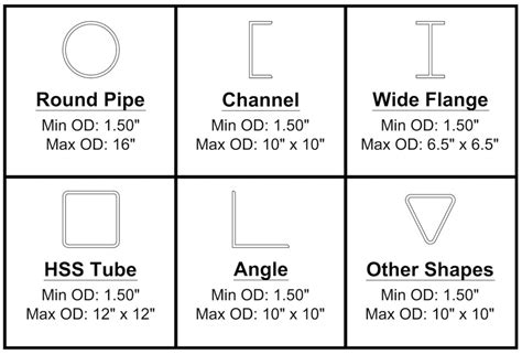 Tube Shapes Chart Owen Industries