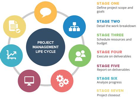 Project management is the process of leading the work of a team to achieve all project goals within the given constraints. Project Management - Brillica Services Pvt. Ltd