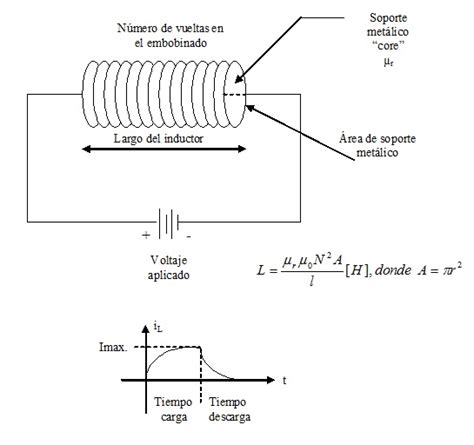 Inductores Carga Inductor