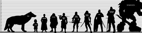 The main goal of this project was to illustrate the size differences between the species within my stories, namely the differences between a normal anthro wolf, a werewolf and an ancient werewolf. (Spoilers All) Direwolves Size Thoughts : asoiaf