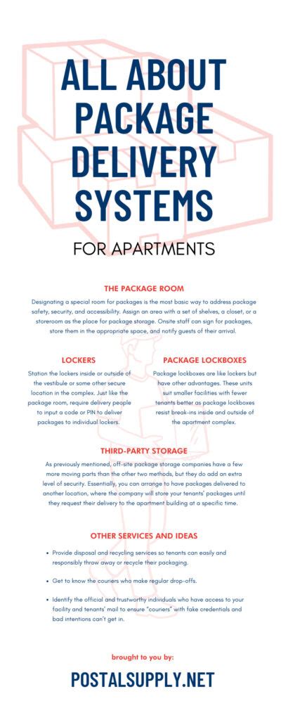 All About Package Delivery Systems For Apartments