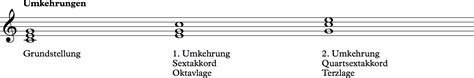Endlich gibt es ein vernünftiges werkzeug für pianisten, keyboarder, bläser und streicher zum thema harmonielehre & musiktheorie, um ohne buch einfach und sicher auf der. Musiktheorie Basics - Teil 2 - Gitarrenunterricht in Freiburg