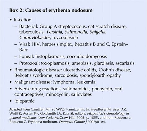 Erythema Nodosum As A Presentation Of Inflammatory Bowel Disease Cmaj