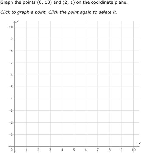 Ixl Graph Points On A Coordinate Plane Grade 5 Math