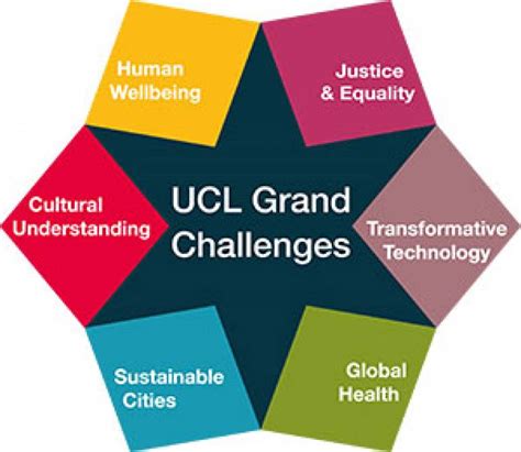 Vice Provosts View Whats New About Ucl Grand Challenges Ucl News