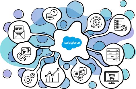 The Best Salesforce Integrations For Sales And Marketing Teams