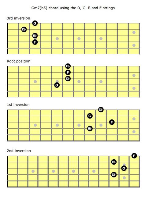 Mastering The Fretboard Learn The Half Diminished Chords