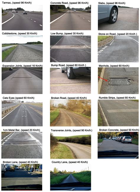 Road Surfaces And Vehicle Speeds Whose Stimuli Were Chosen For Use In