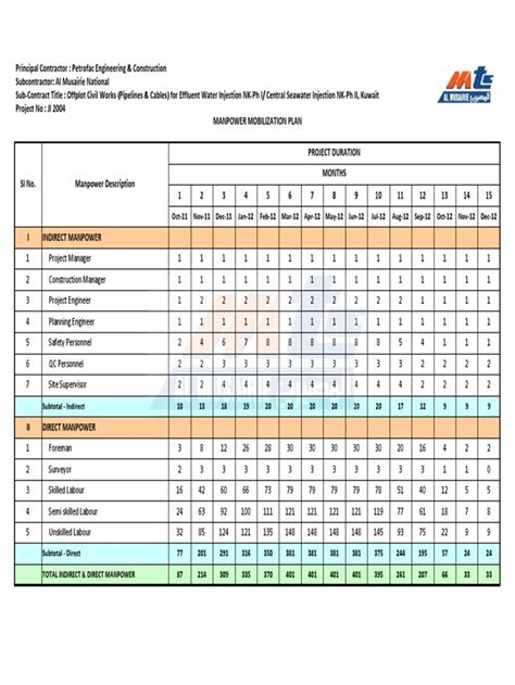 Detail Contoh Manpower Planning Koleksi Nomer 1