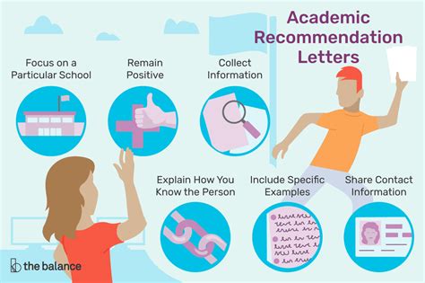 Two letters, a and i, also constitute words. Academic Recommendation Letters