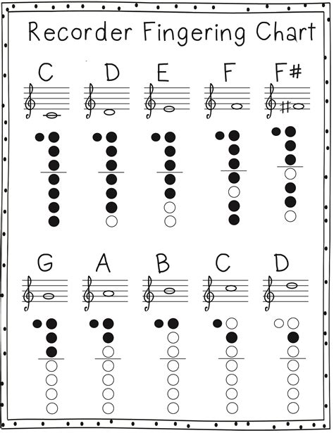Recorder Finger Chart For Jingle Bells