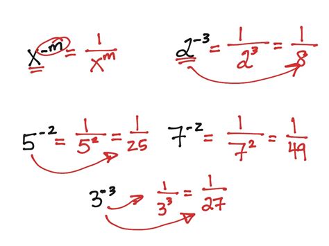 Negative Exponents Math Algebra Simplifying