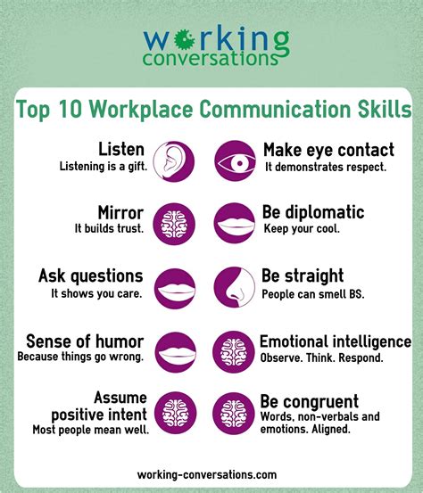 Top 10 Workplace Communication Skills Workplace Communication