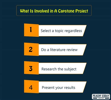 What Is The Capstone Project Complete Guide Peachy Essay