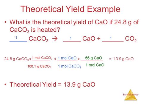 Solved Data Analysis Calculate The Theoretical Yield Show Calculation Course Hero