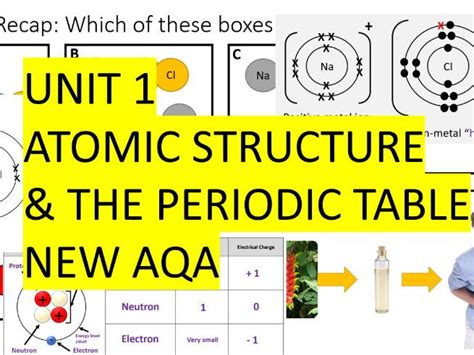 Aqa Chemistry Combined Unit Atomic Structure And The Periodic Table SexiezPix Web Porn
