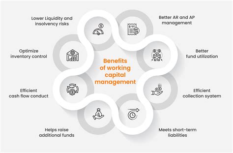 Working Capital Management For The Manufacturing Company