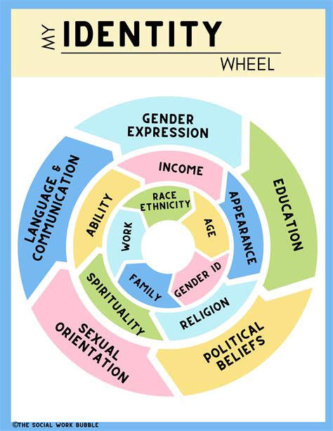 My Identity Wheel Social Work Mental Health Therapy Etsy