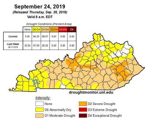 The Press Online Entire County Moves Up Drought