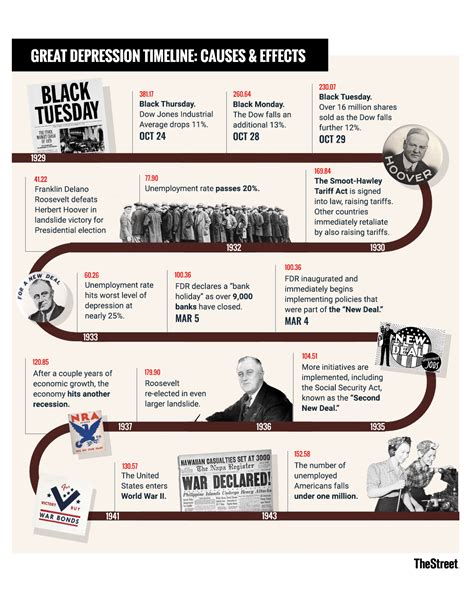 Xenophobia and nativism experienced a resurgence during the great depression. Starting in the economic boom after world war ii ...