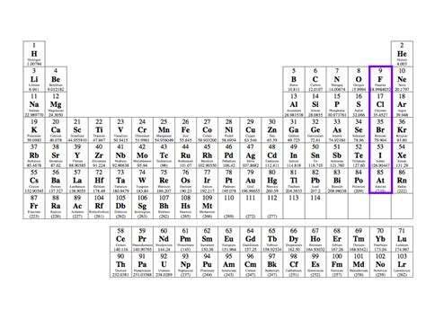 Maybe you would like to learn more about one of these? Physical Science Aps > Craze > Flashcards > Periodic Table ...