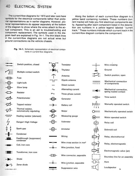 Household Electrical Wiring Symbols