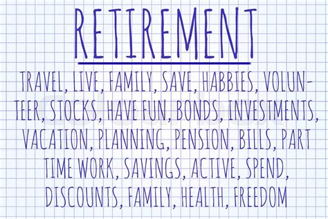 Retirement Word Cloud Stock Image Colourbox