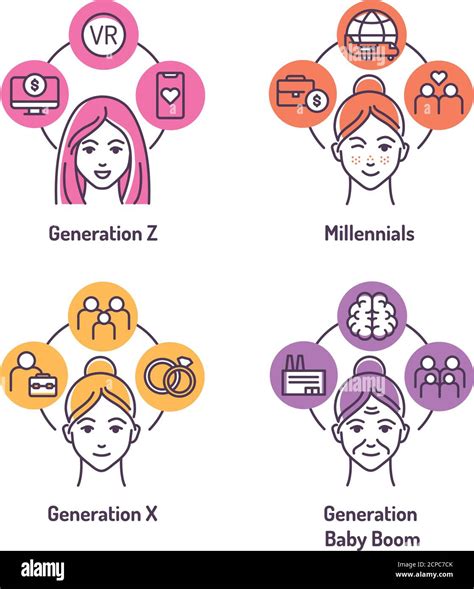 Theory Of Generations Color Line Icons Set Genaration Z Millennials