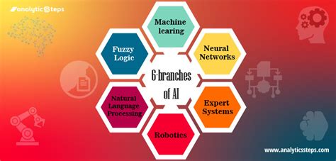 Major Branches Of Artificial Intelligence Ai Analytics Steps
