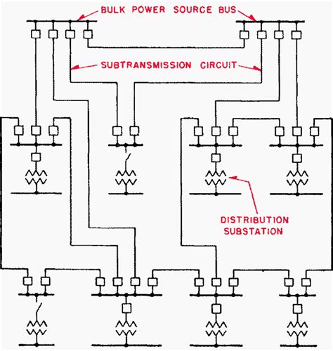 The Essentials Of Radial Distribution System And Its Subtransmission